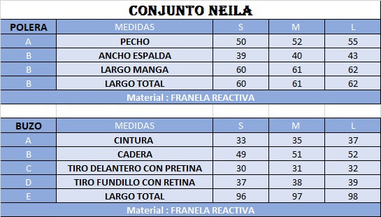 SET NEILA