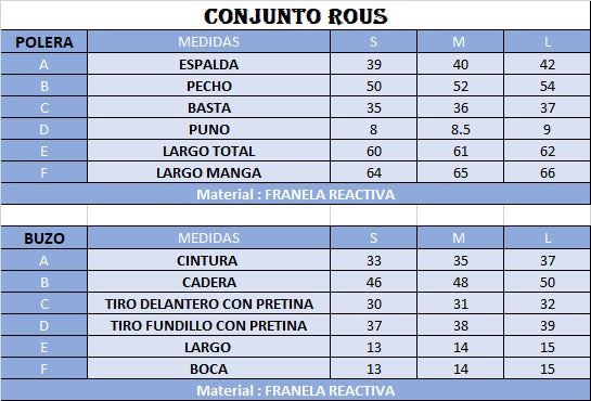 SET ROUS